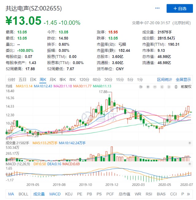 共达电声重组最新进展，迈向电子声学产业新时代纪元