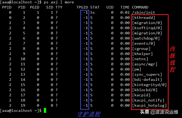 7777788888一肖一码,稳定性计划评估_Linux23.530