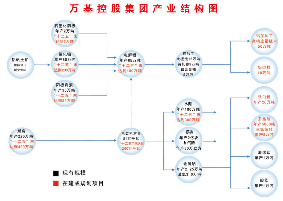 万基控股集团贴吧动态深度解析