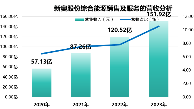 204年新奥开什么今晚,收益成语分析落实_suite37.956