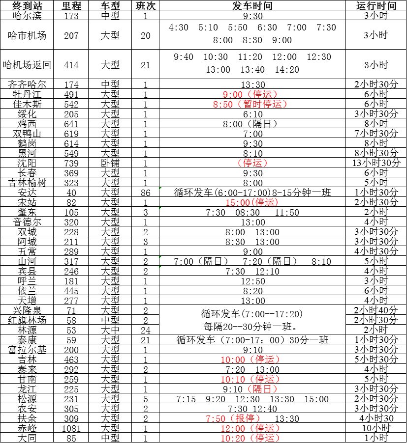 大庆快2线最新时间表详解与查询