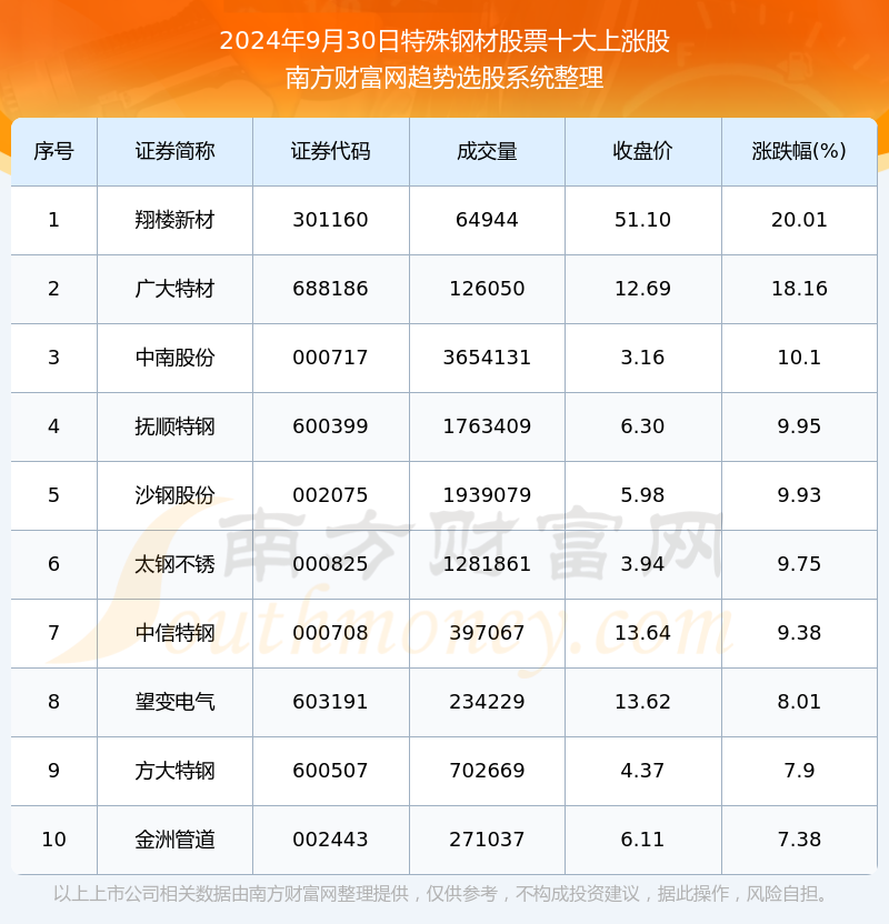 2024年澳门开奖结果,权威方法解析_特别版65.634