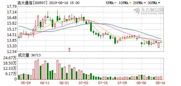 吉大通信股票最新消息深度解读