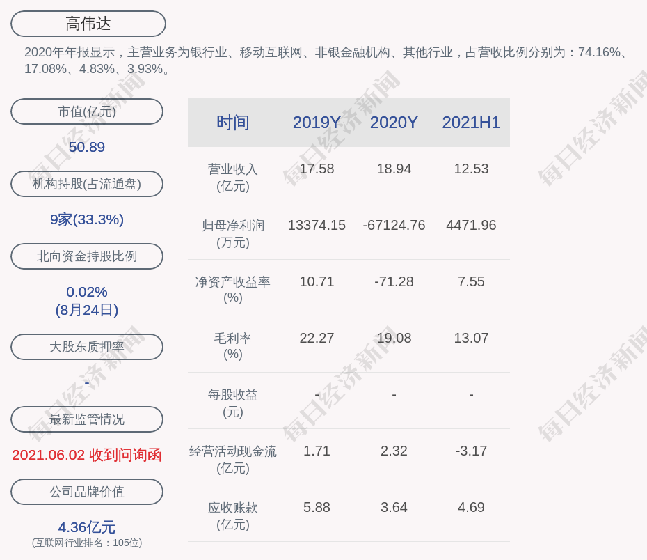 高伟达股票最新消息全面综述