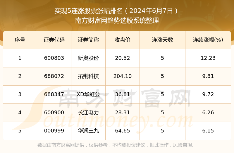 2024新奥精准资料免费大全078期,统计解答解释定义_kit76.894