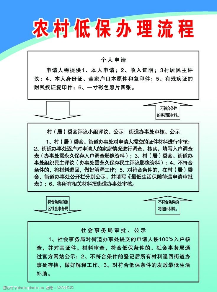 最新低保审核审批办法，重塑社会救助体系的核心步骤