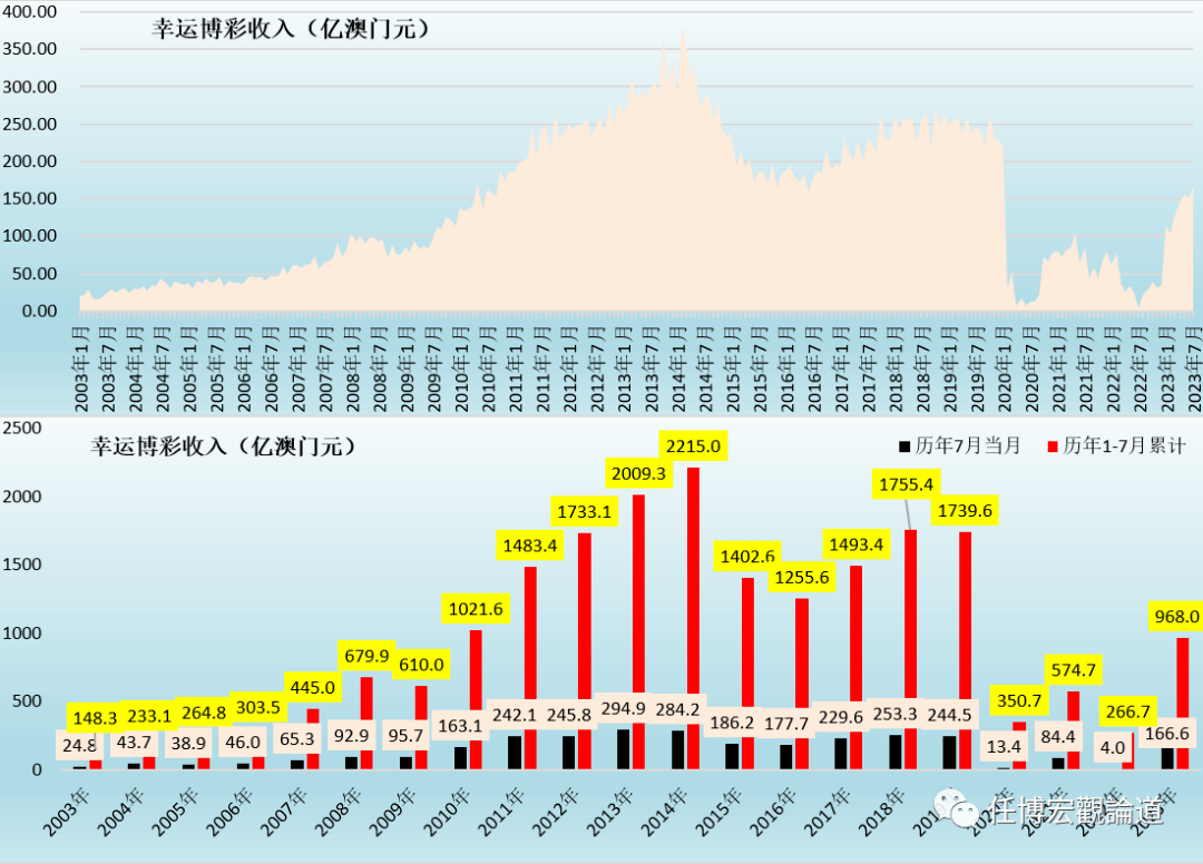 2024历史开奖记录澳门,数据分析说明_FHD29.368