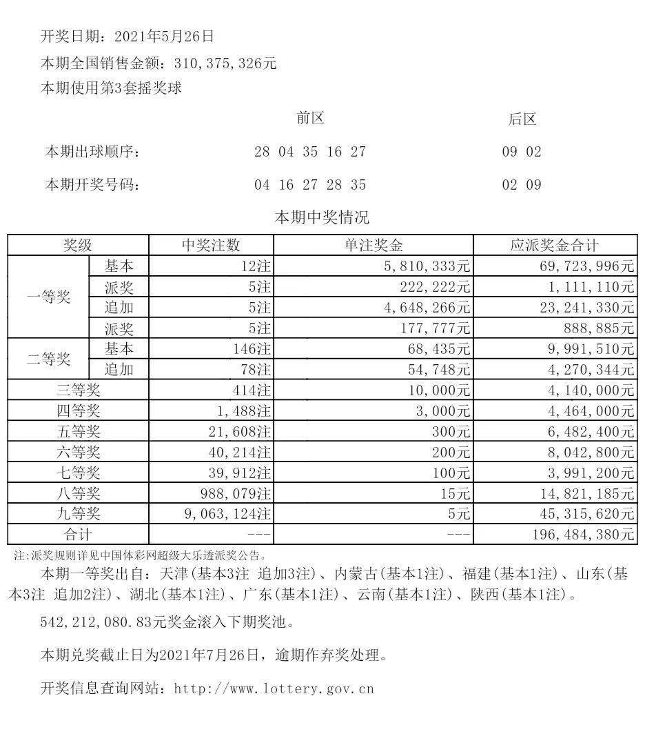 7777788888开奖结果,数据资料解释落实_优选版20.203