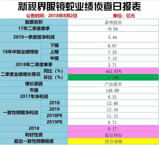 2024年新奥历史记录,收益说明解析_P版88.884