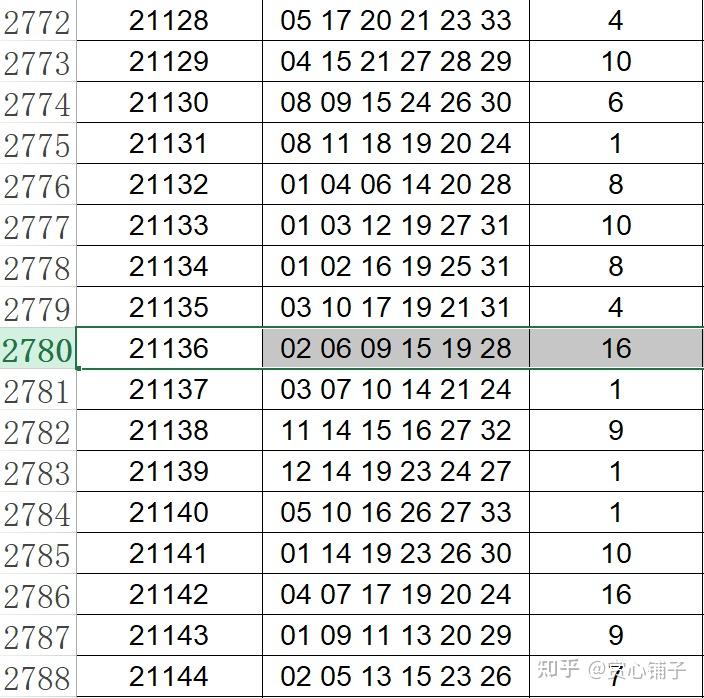 2024今晚澳门开奖结果,精细计划化执行_SP38.969