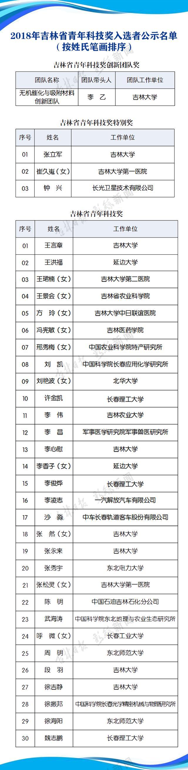 最新33团队源地址，引领前沿技术，探索未来之路