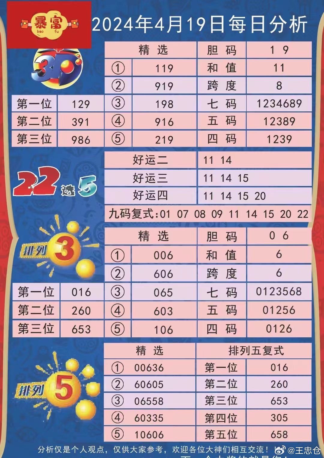 2024新澳兔费资料琴棋,深层数据应用执行_旗舰款15.659