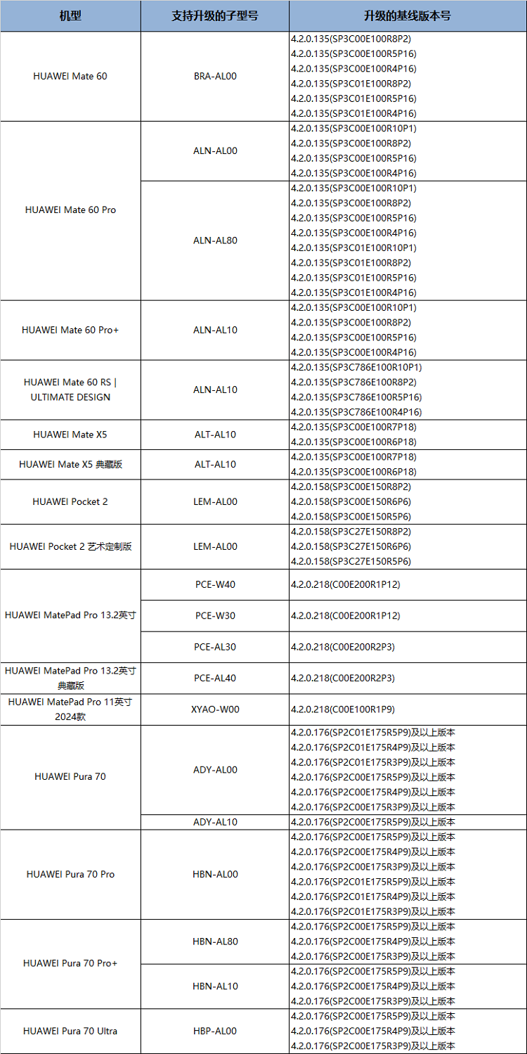 2024新奥今晚开什么213期,数据分析说明_Harmony款58.536