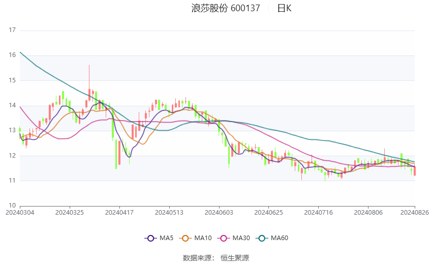 2024年香港澳门开奖结果,创造性方案解析_FHD73.858