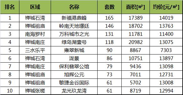 佛山新福港最新消息全面解读与分析