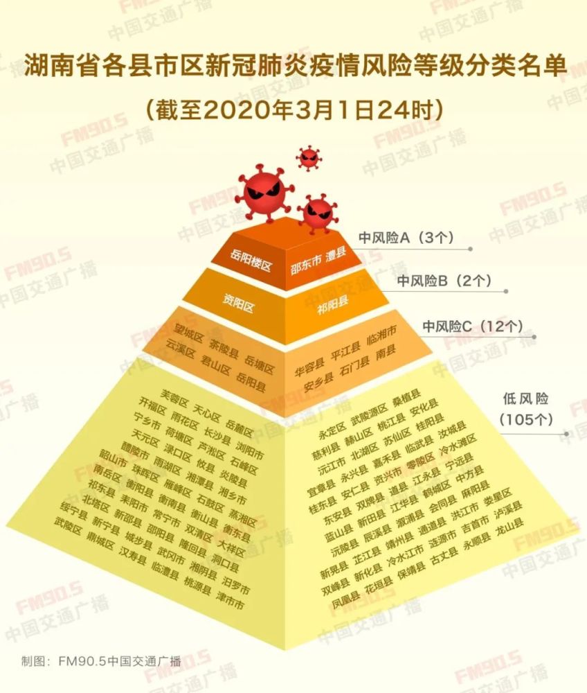 湖南最新风险地区划分，科学防控，精准施策策略启动