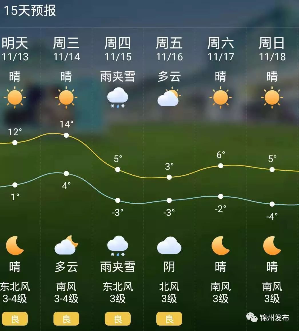 锦州市最新天气预报分析与解读