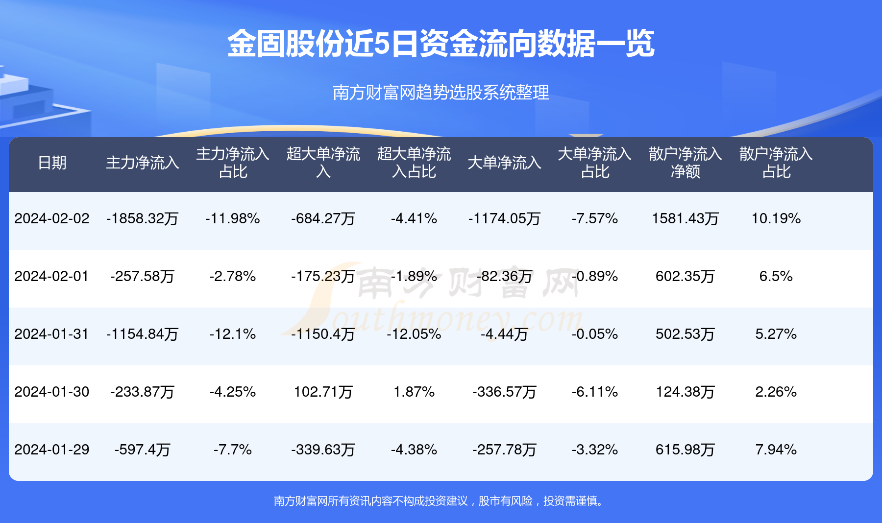 金固股份股票最新消息全面解读