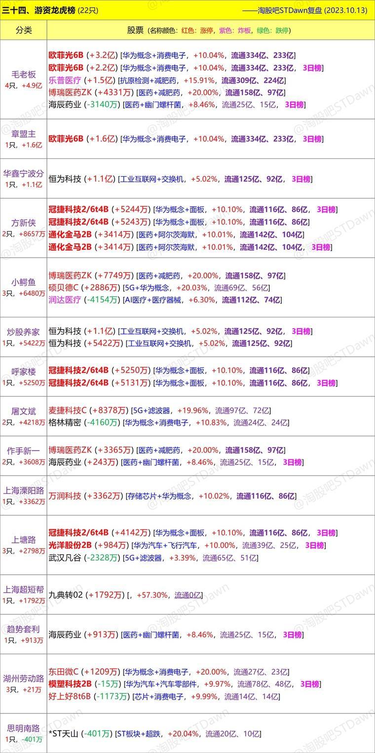 2024年管家婆100%中奖,实证数据解释定义_创意版30.755