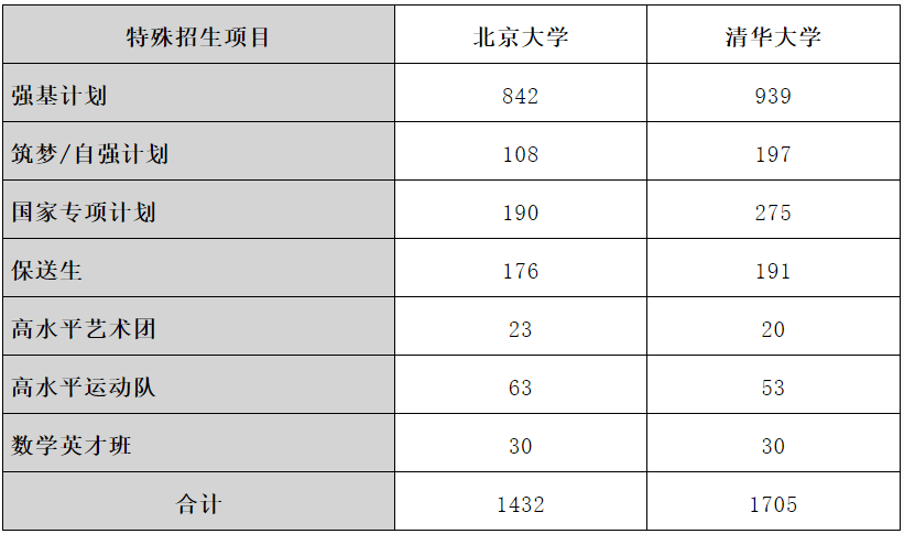 4949免费的资料港澳台,深层计划数据实施_尊贵款27.497