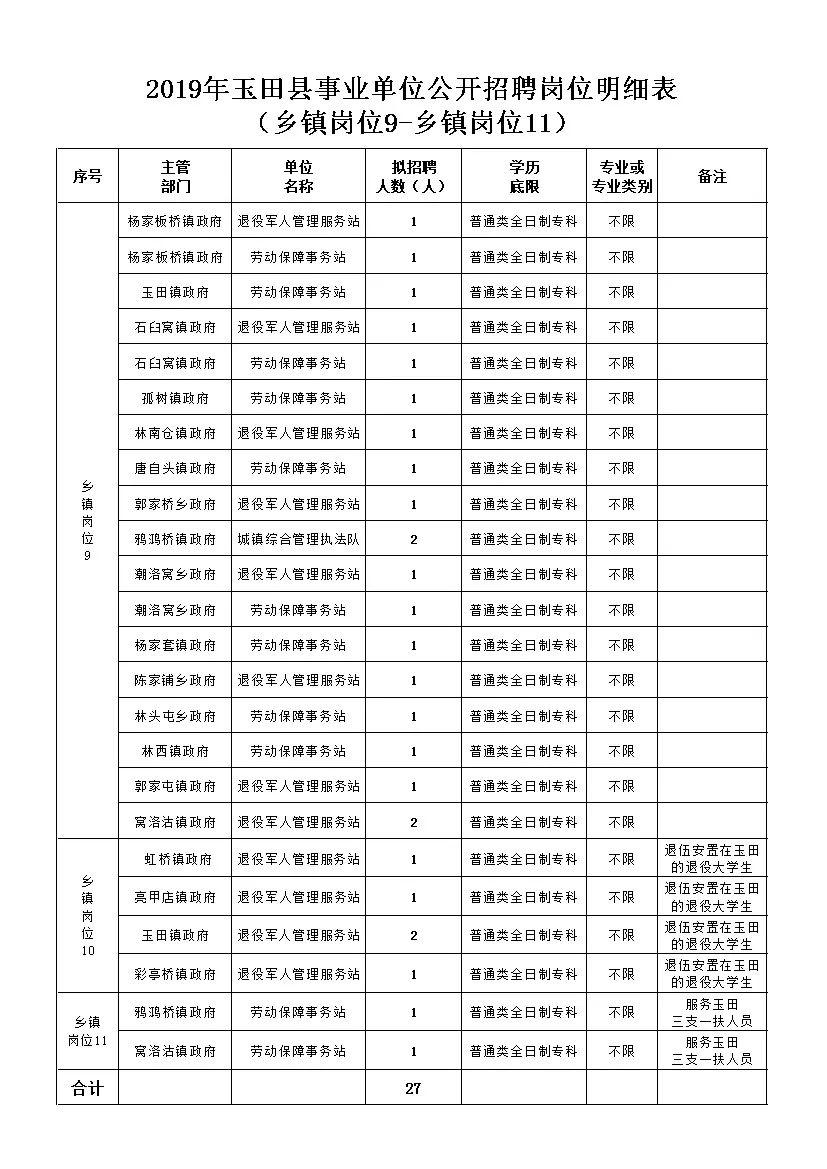 唐山路北区最新招聘信息全面解析