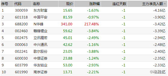 2024新澳门今晚开奖号码,现象解答解释定义_Tizen62.807