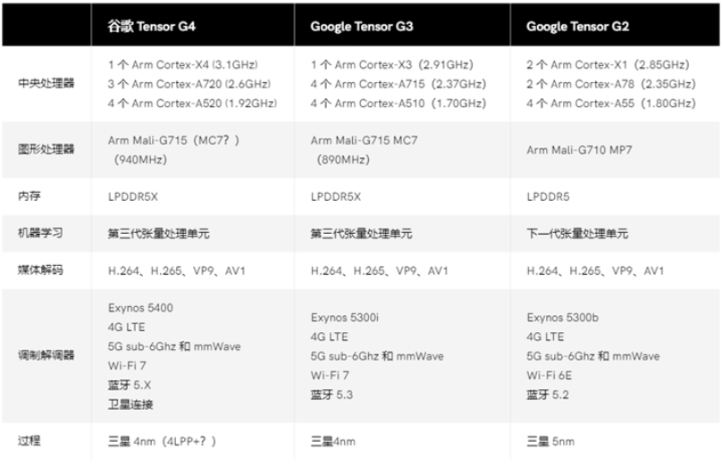 2024新奥彩开奖结果记录,快速执行方案解答_HDR版60.929