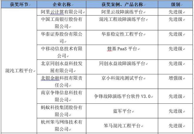 2024新澳开奖结果,稳定评估计划_顶级版34.602