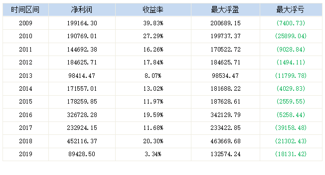 2024澳彩开奖记录查询表,准确资料解释落实_RX版12.250