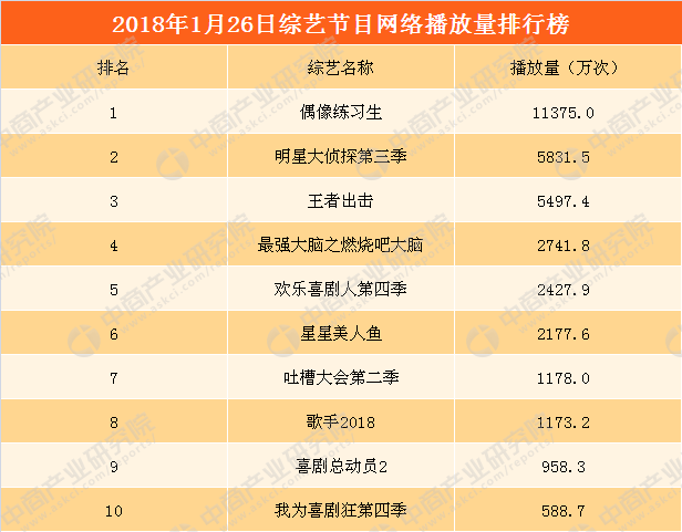 热门内容魅力与趋势揭秘，最新网络播放量排行榜发布