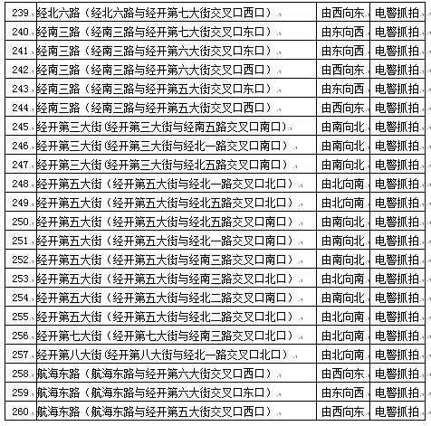 郑州智能监控新篇章，最新电子眼分布图揭秘