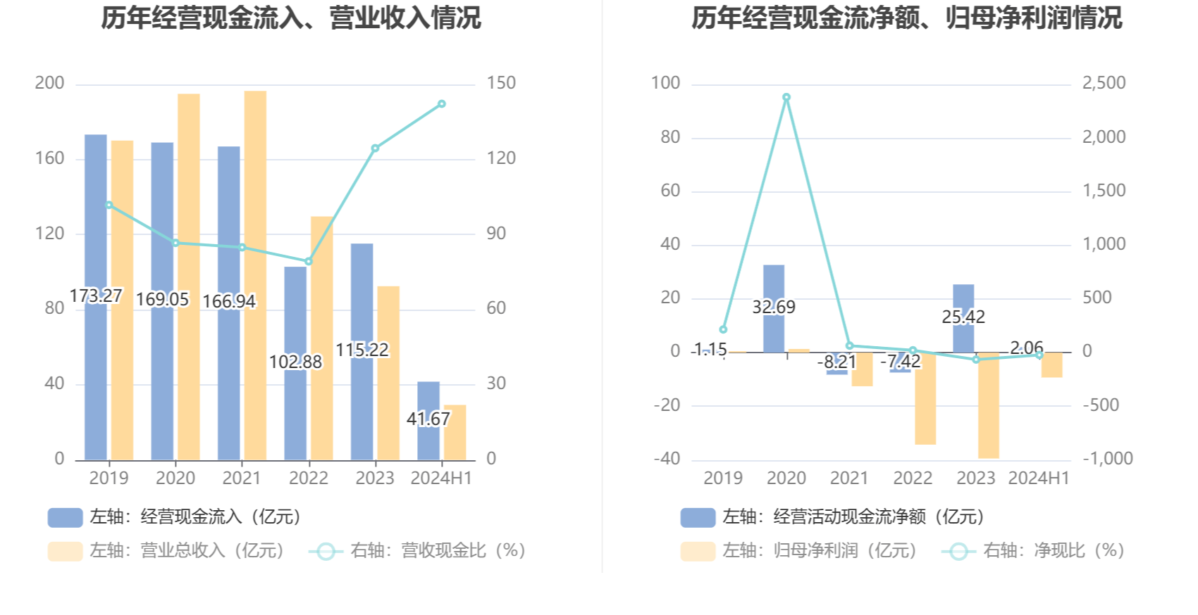 2024新澳历史开奖记录香港开,全面分析解释定义_X73.142