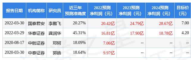 攀钢钒钛最新动态解析，聚焦股票代码000629的未来发展展望