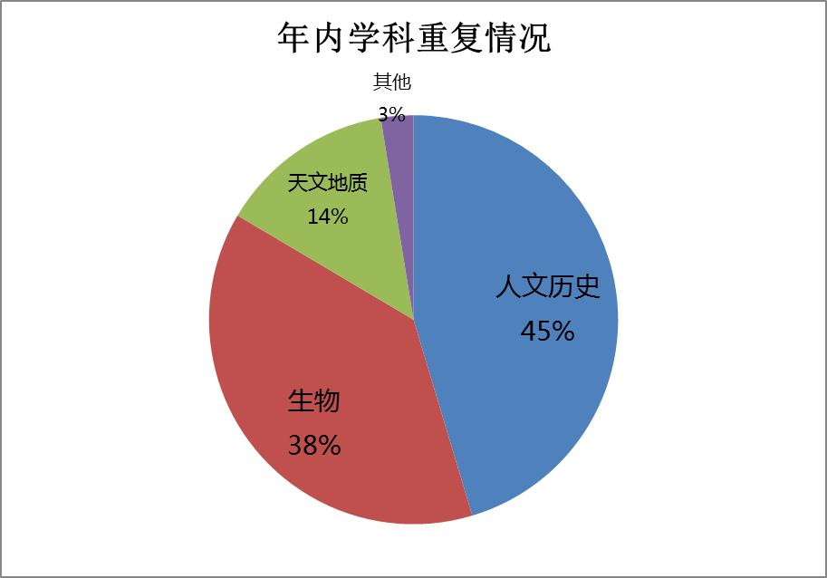 2024新奥历史开奖结果查询澳门六,实地分析考察数据_高级款28.102