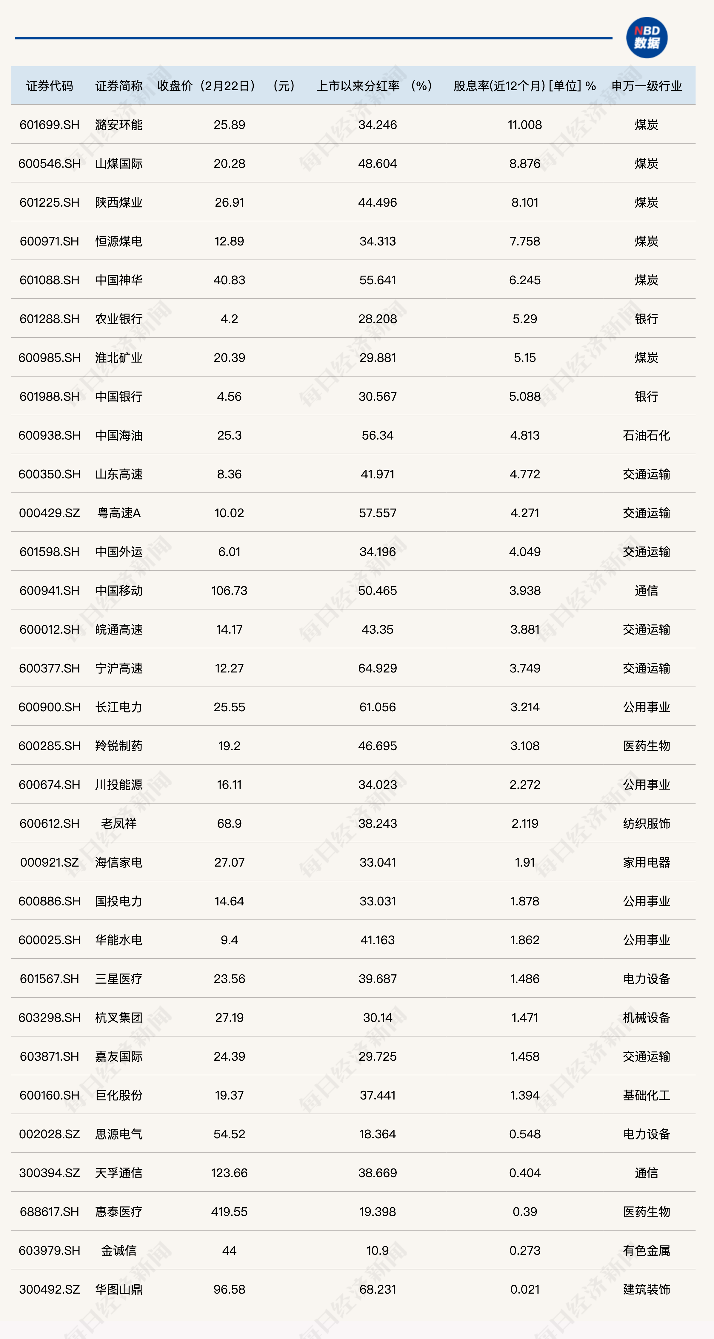 2024年正版资料免费大全挂牌,快速问题设计方案_10DM46.250