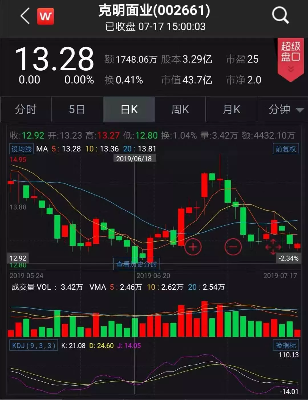 克明面业股票最新消息深度解读