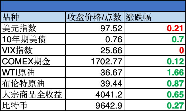 新澳门三中三码精准100%,科技成语分析定义_苹果85.631