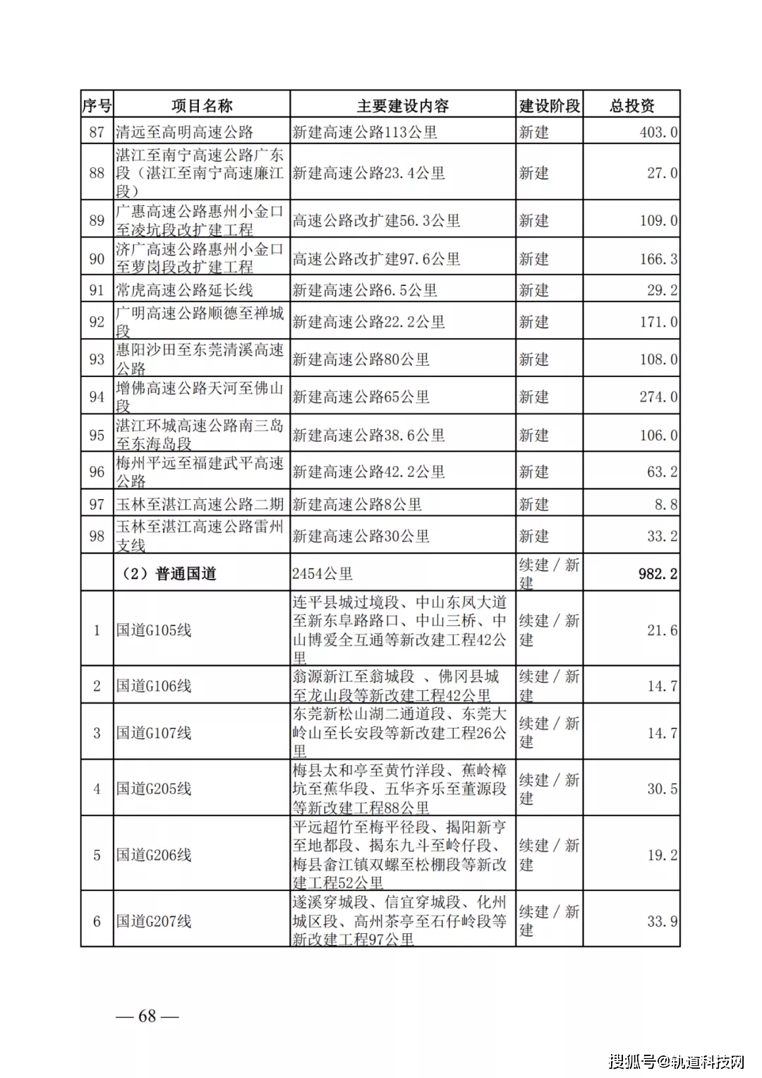 2024新澳免费资料公式,快捷问题计划设计_Device77.141