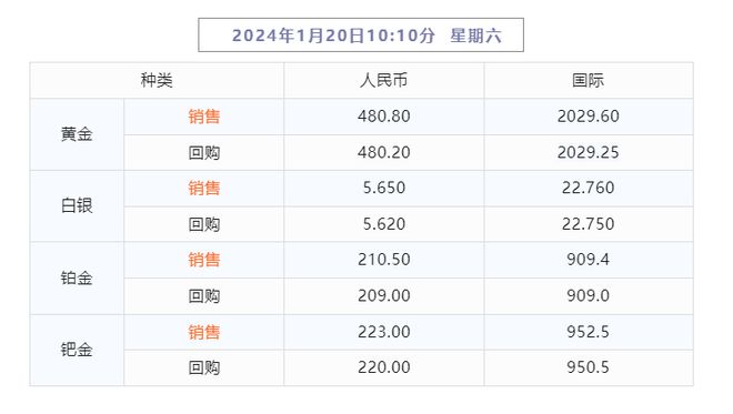 2024澳门天天开好彩精准24码,收益成语分析落实_铂金版25.365