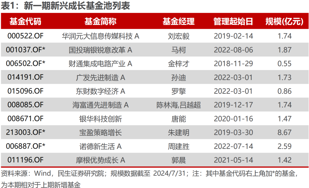 澳门三肖三码三期凤凰,预测分析说明_WP71.671