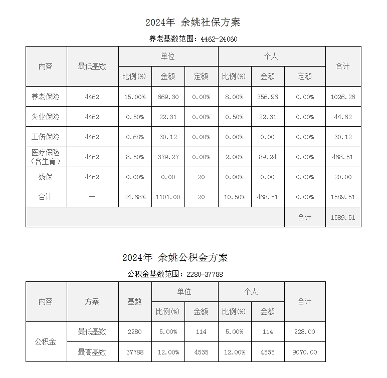 余姚养老保险最新动态全面解读