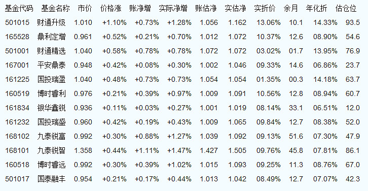 最新净值动态，揭秘今日161005基金净值查询