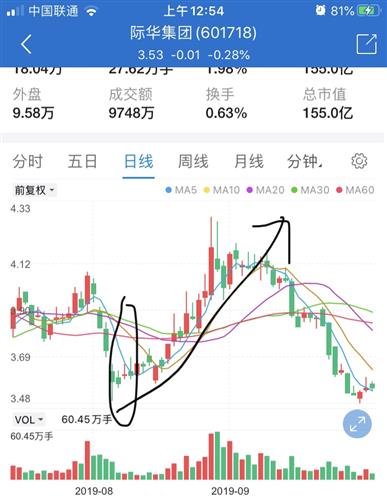 际华集团股票最新动态全面解析