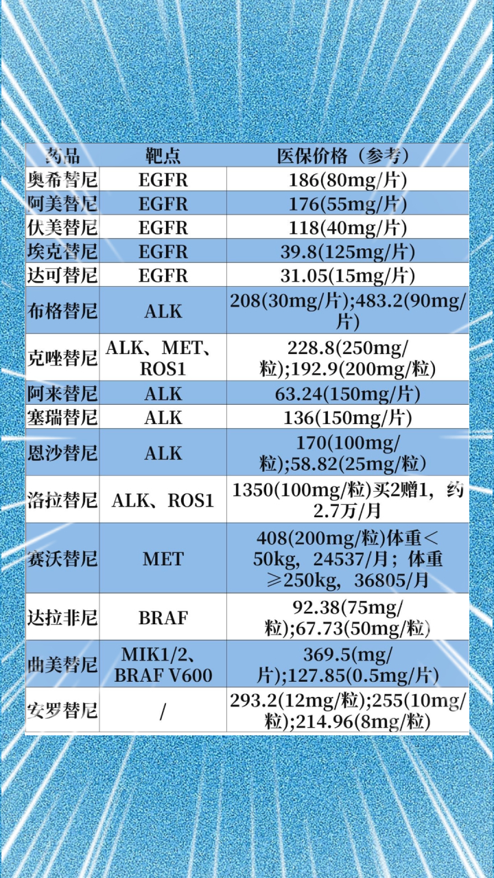 靶向药2023价格一览表,稳定评估计划方案_Prime74.804