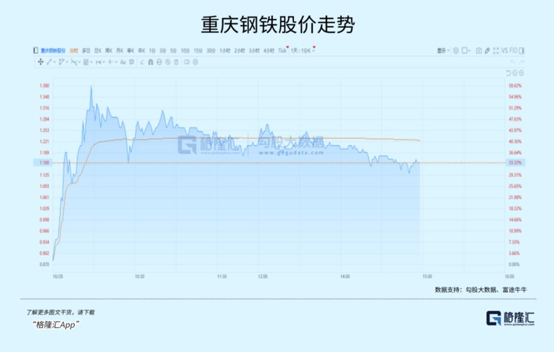 重庆钢铁重组最新消息,权威评估解析_战斗版37.32