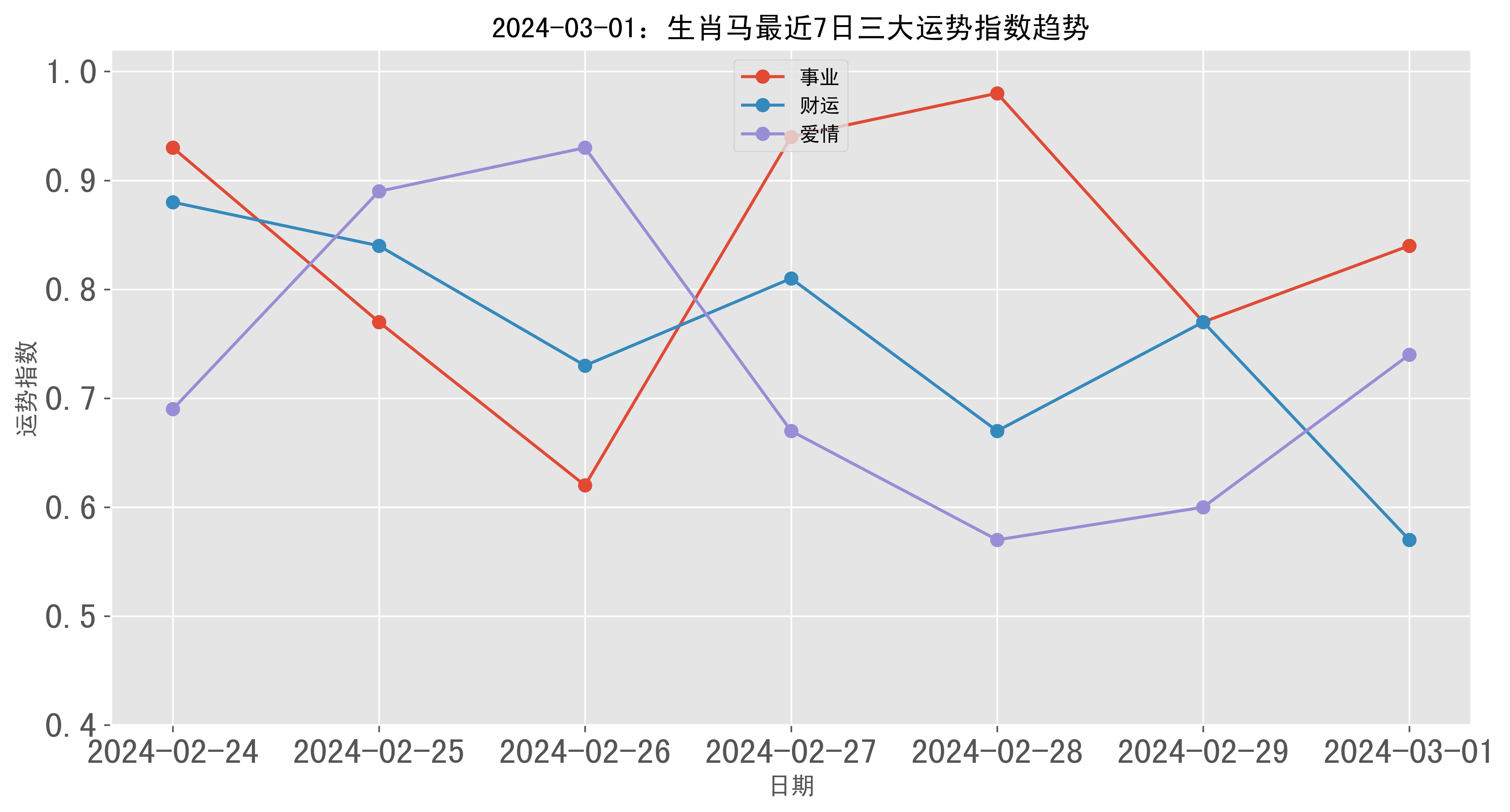 最准一肖一.100%准,数据解析导向计划_AP85.114