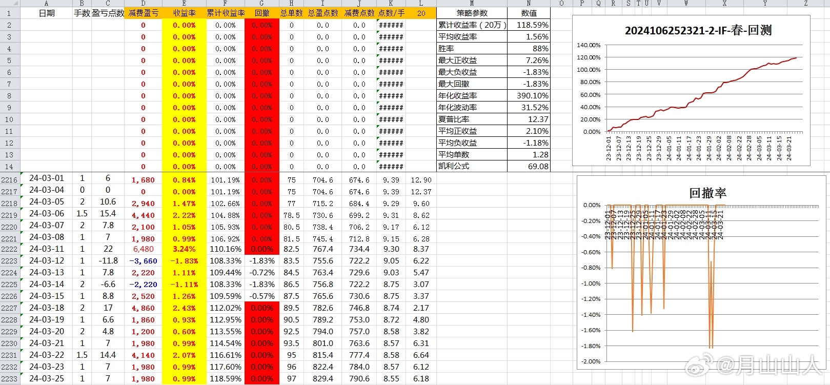 2024新奥开码结果,动态调整策略执行_DP27.13