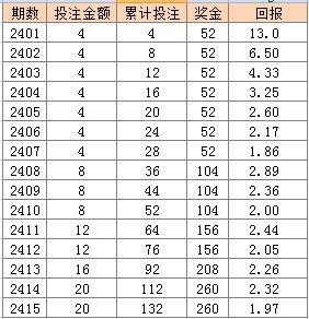 澳门天天彩免费资料大全免费查询,定性分析解释定义_RX版40.496