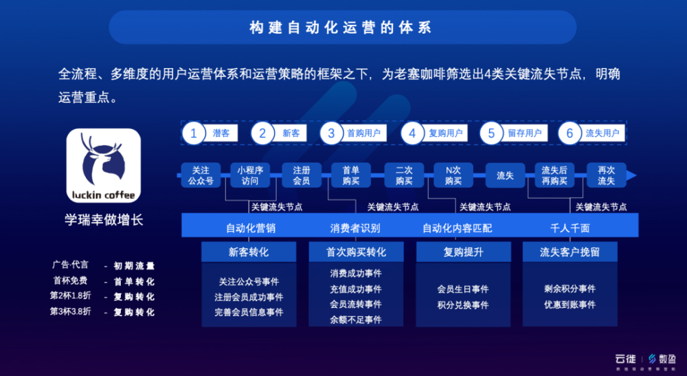 2024新澳天天资料免费大全,数据驱动执行设计_MR87.615