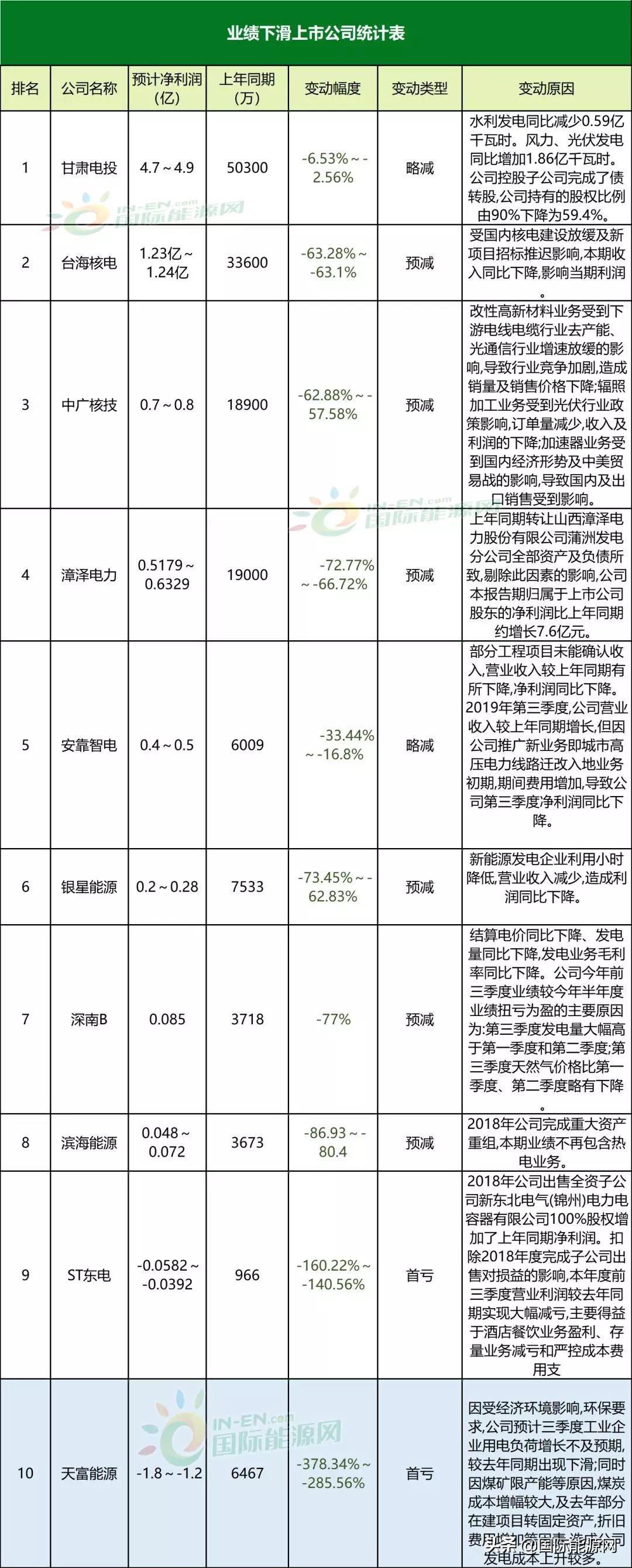 凯迪电力最新招聘消息，机遇与挑战同步来临